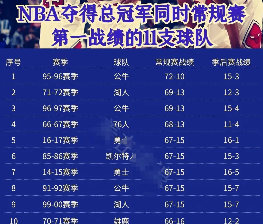 NBA总决赛战队展开巅峰对决,最终胜者何人? NBA总决赛战队展开巅峰对决,最终胜者何人?