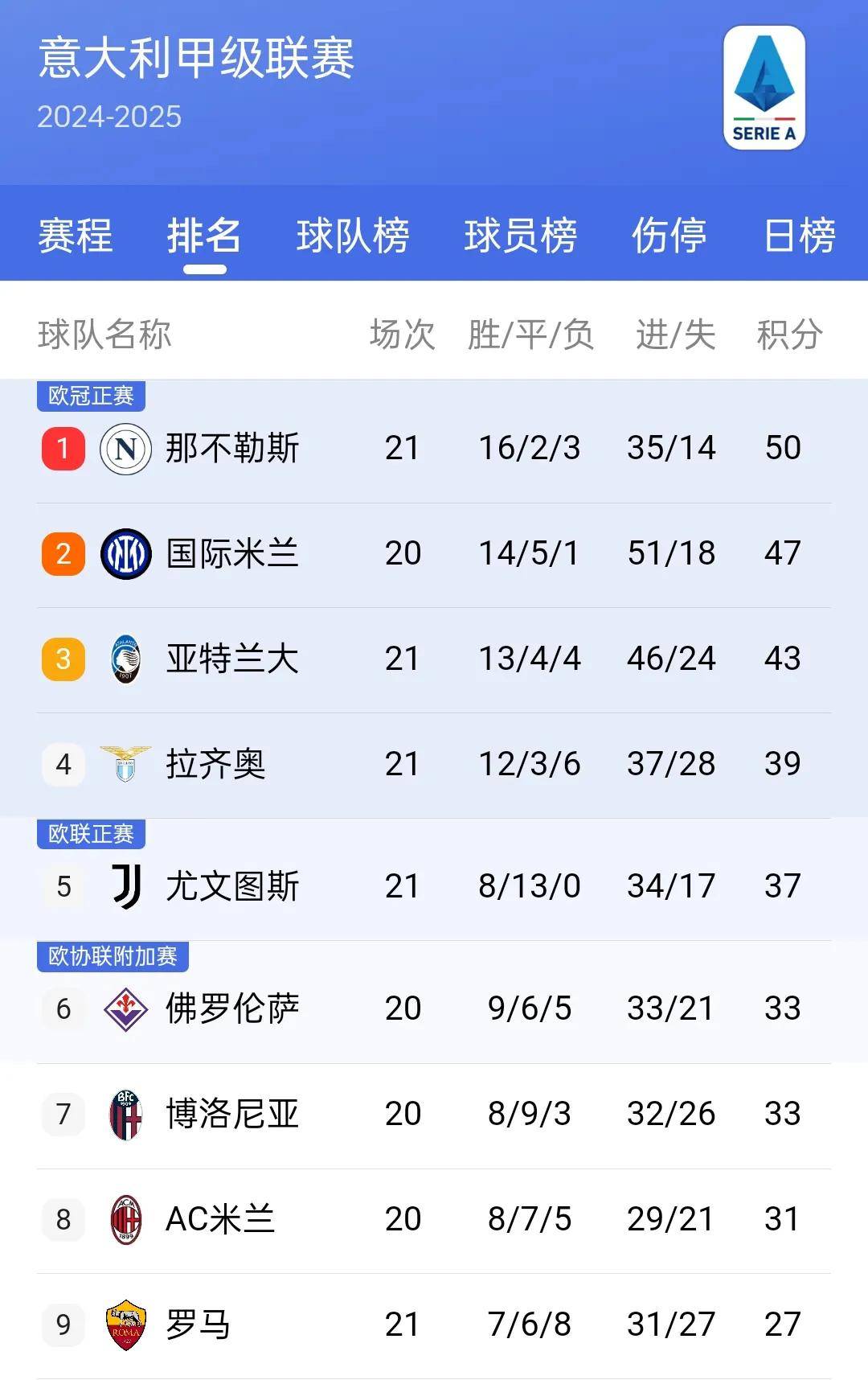 利物浦客场大胜斯旺西，积分榜领先优势更加明显的简单介绍